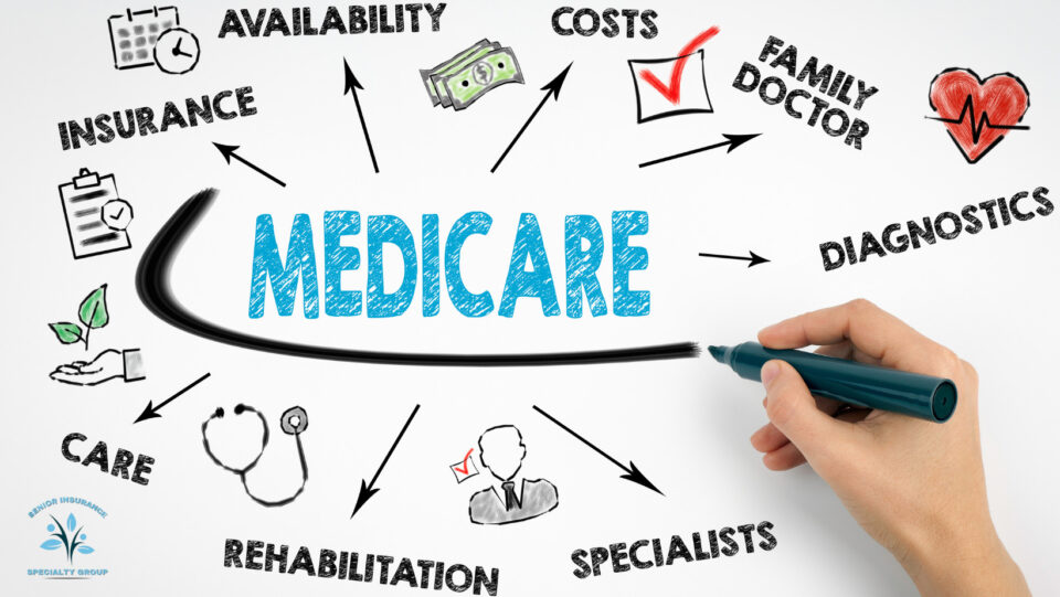 Assessing Medicare Needs